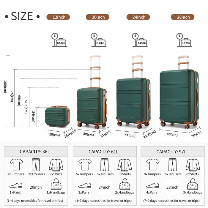4-Piece ABS Sculpted Horizontal Design Suitcase Set with Vanity Case – Green and Brown